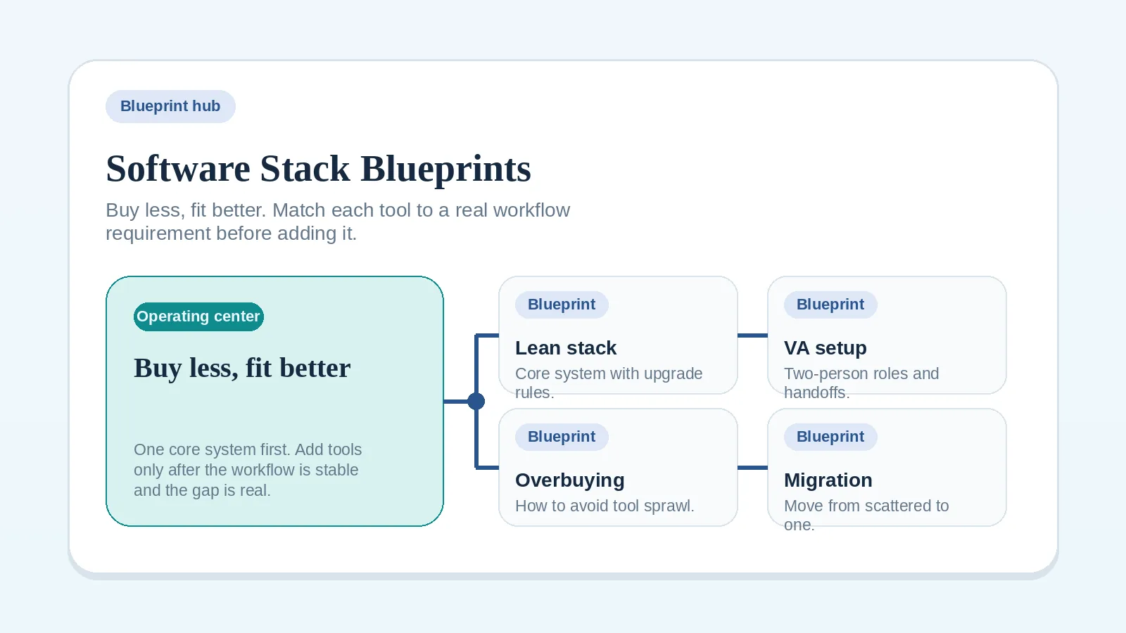 Editorial blueprint illustration with layered system panels and planning blocks.